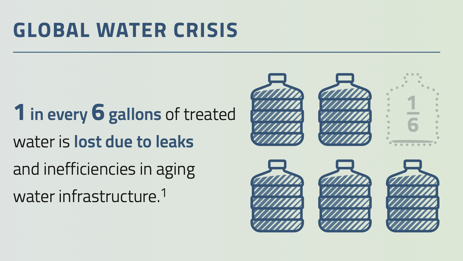 The Flow of Innovation: Global Events Create Opportunity For Water Solutions