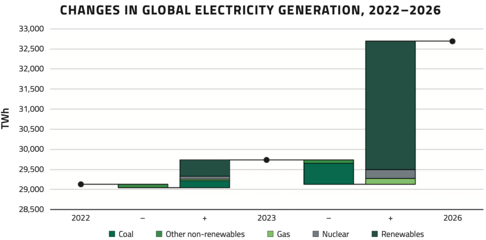 Where Renewables Fit in the Electrification Megatrend